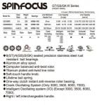TICA Spinfocus GS 1000R Макара с преден аванс таблица