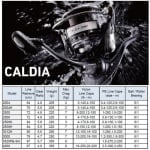 Daiwa 14 Caldia 2508H Макара с преден аванс 1