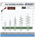 Owner Centering Pin Spring 2