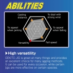 Owner Cultiva GEKITO JIG - GJ