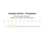 Snowbee XS Plus Thistledown Floating Fly Line WF 2/5 Шнур Схема